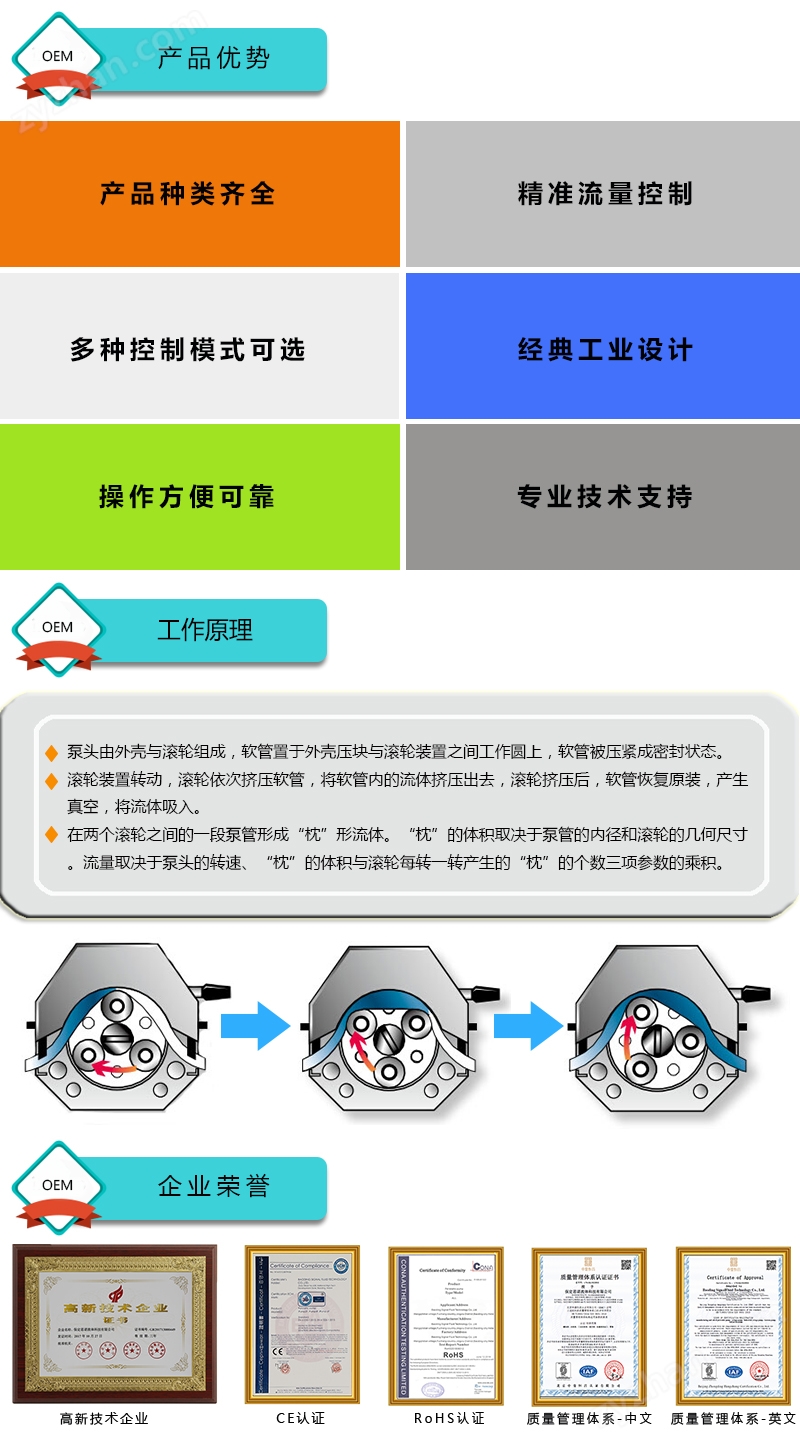 OEM蠕動泵