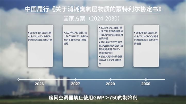 暖通小課堂③｜R290大規(guī)模應(yīng)用的核心挑戰(zhàn)在于安全
