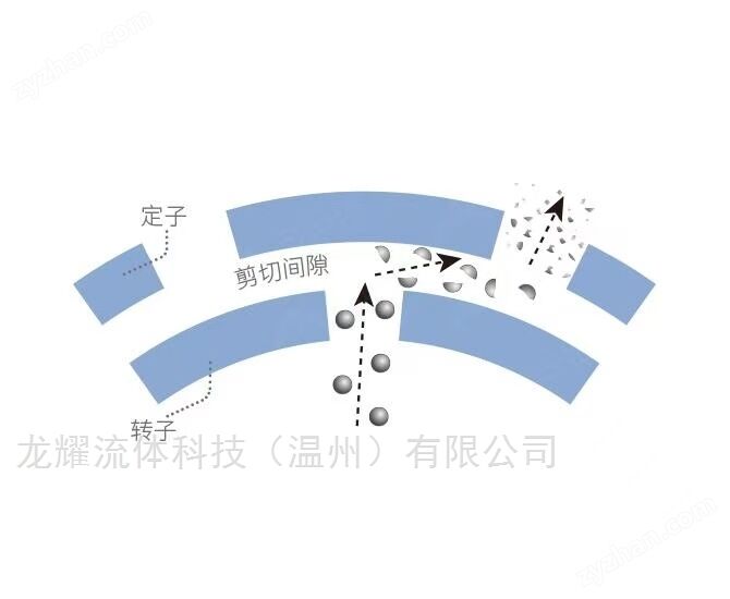 下乳化机