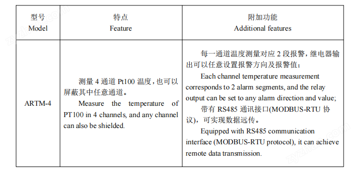 溫度巡檢測控儀 多路溫度測量控制