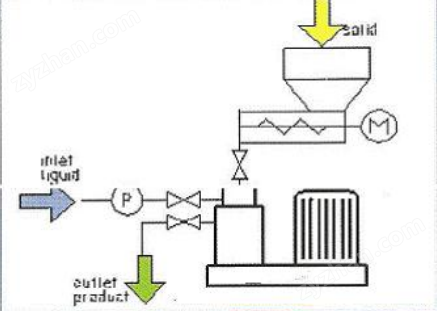 化妝品生產(chǎn)線粉液混合帶攪拌設(shè)備