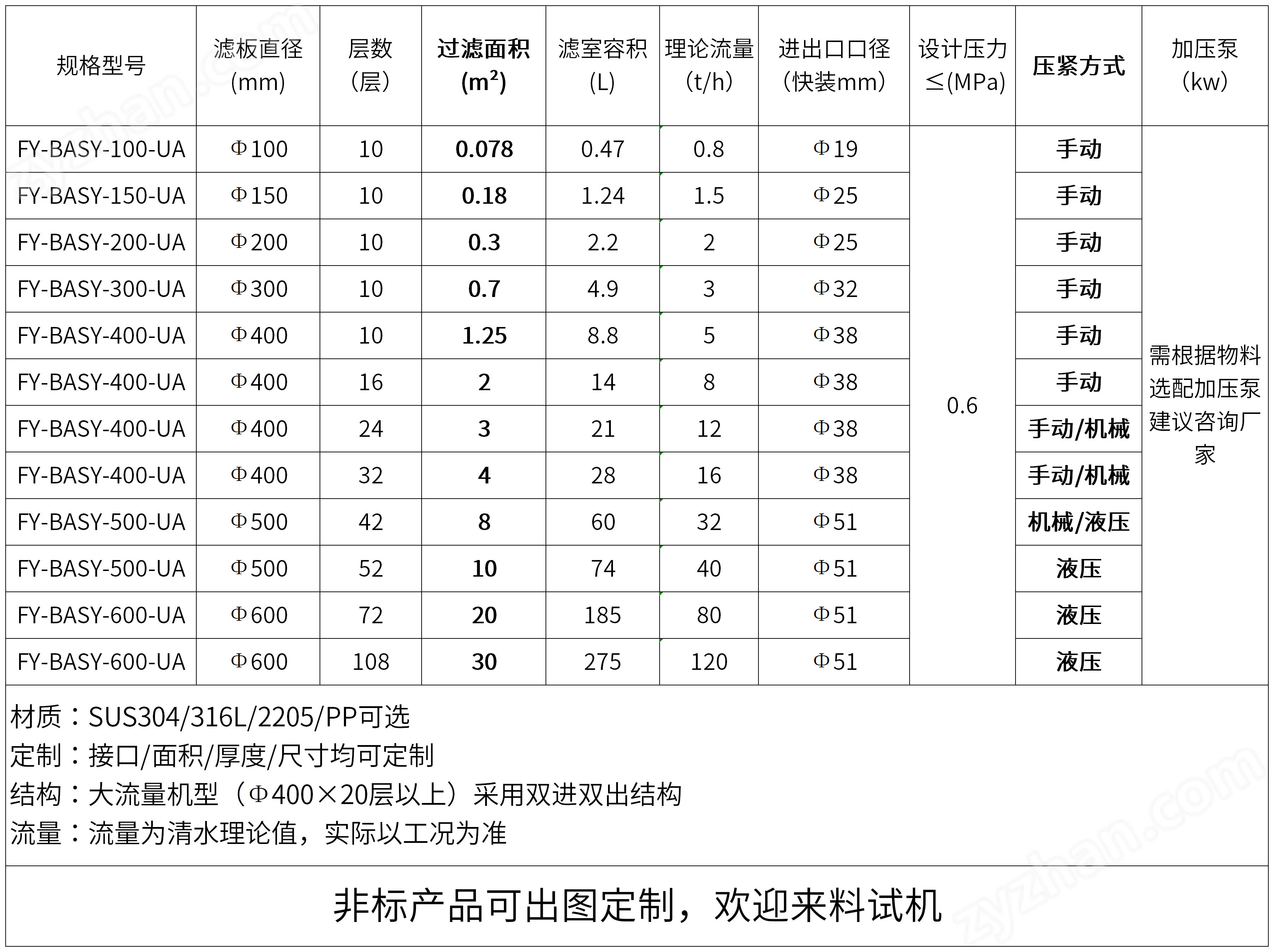 C-板框小規格參數表_Sheet1.png