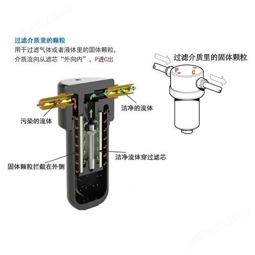 ����ָ�ѹ������