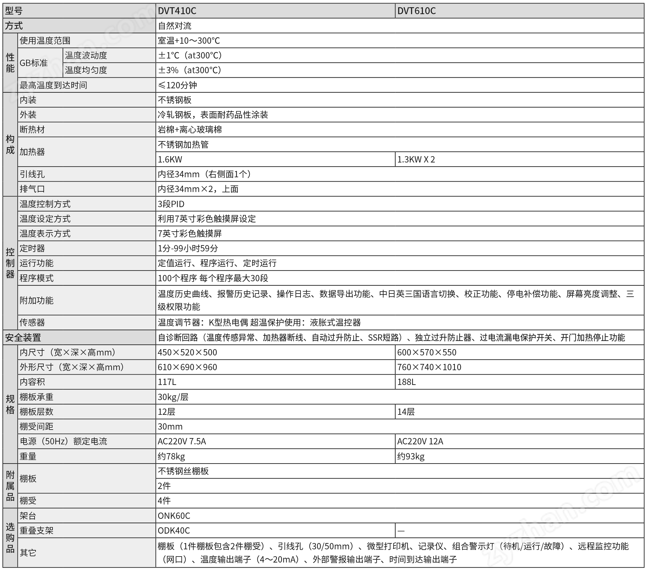D.png YAMATO 送風(fēng)定溫恒溫箱