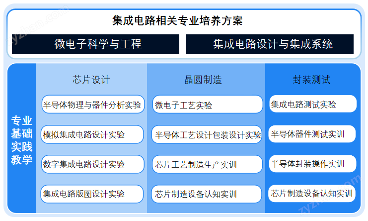 微電子教學實驗平臺半導體器件測試系統