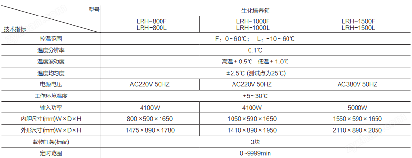 1607924239969403.png 大型生化培養(yǎng)箱—多段程序液晶控制器