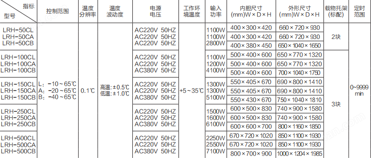 1607927560102193.png 低溫培養(yǎng)箱—低溫保存箱(低溫型)