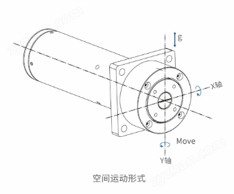 二維高速壓電偏擺鏡