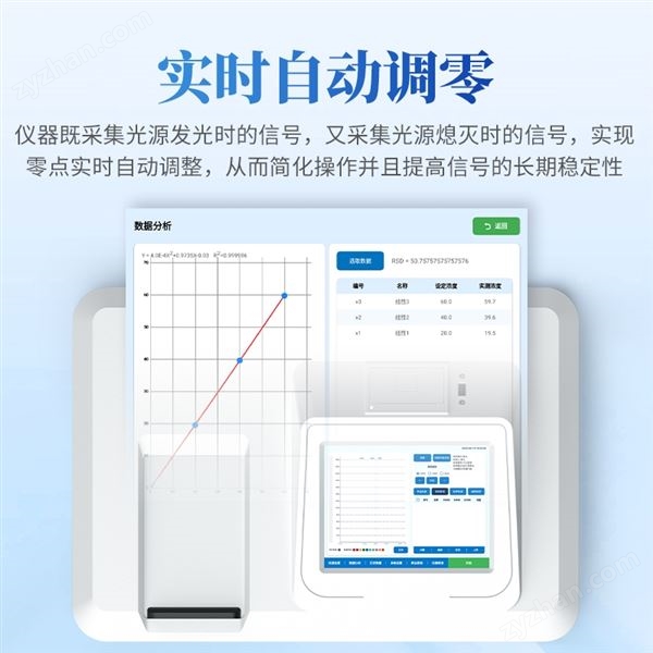 水中含油量測(cè)定儀動(dòng)植物油石油含量檢測(cè)儀圖片