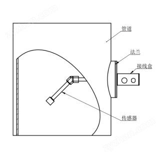 通風管道超聲波風速檢測器