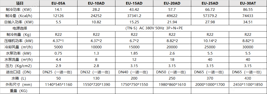 高低溫一體機.png 反應(yīng)器高低溫一體機 化工制藥加熱制冷設(shè)備