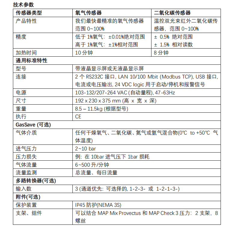 丹麥Dansensor MAP Check 3 在線頂空氣體分析儀破解咖啡豆保鮮密碼