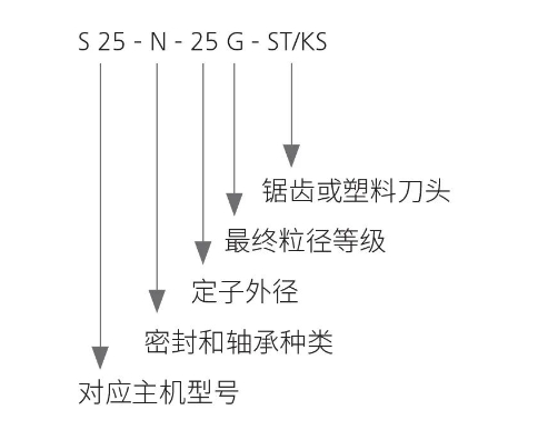 選型攻略 | IKA 教你如何選擇合適的分散刀頭！