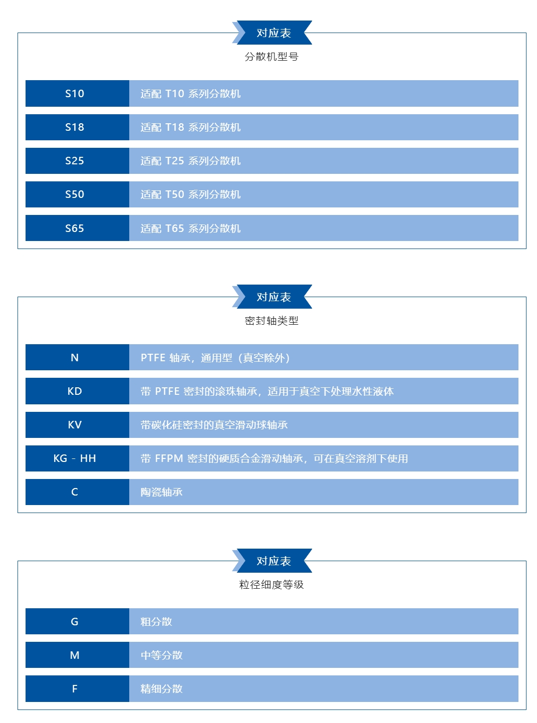 選型攻略 | IKA 教你如何選擇合適的分散刀頭！
