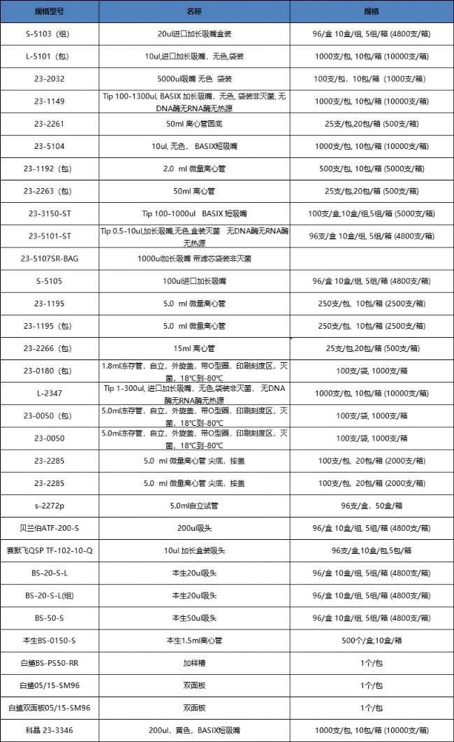 本生開學狂歡：PCR管、吸頭、離心管囤貨啦