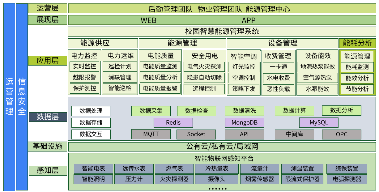 安科瑞智慧能源系统：助力校园实现“零碳”目标的创新方案