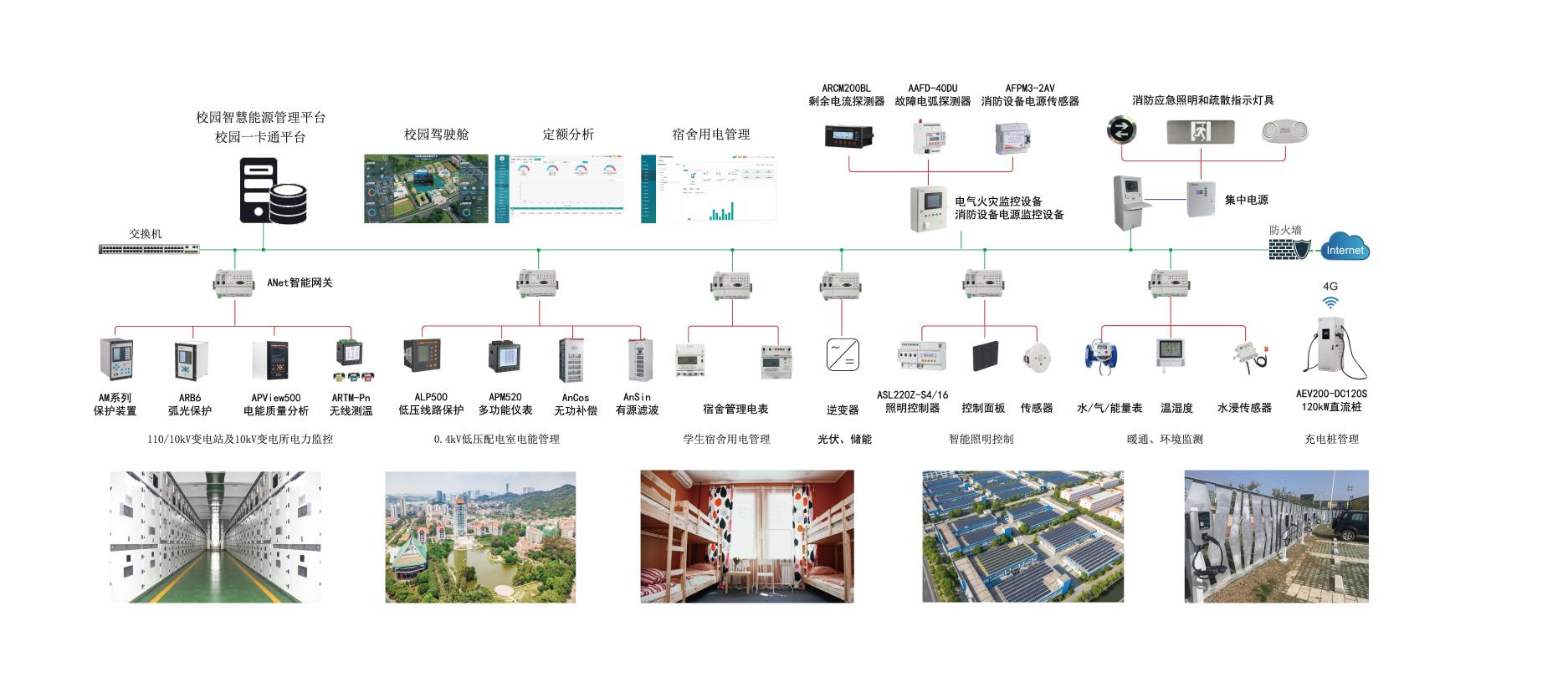 安科瑞智慧能源系统：助力校园实现“零碳”目标的创新方案