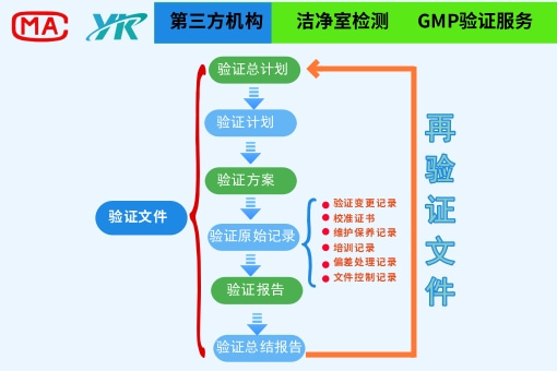 蘇州益康與修實生物醫(yī)藥達(dá)成空調(diào)系統(tǒng)驗證測試服務(wù)合作