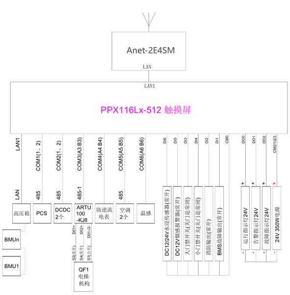 直流耦合的<a class=