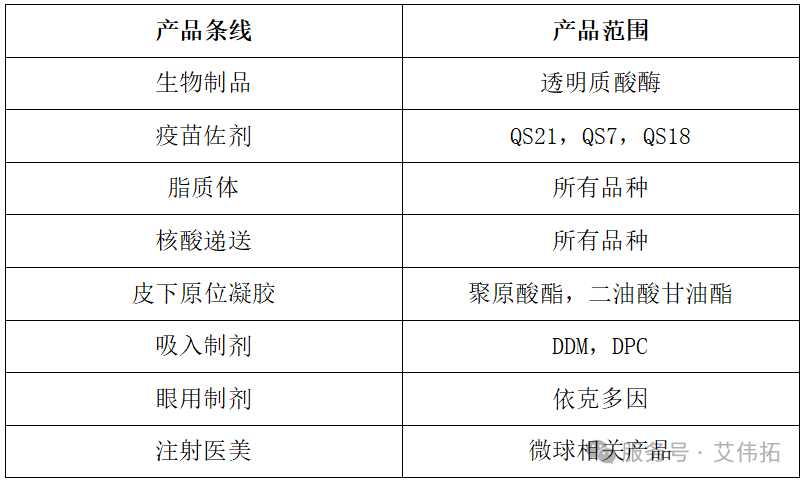 “艾基金