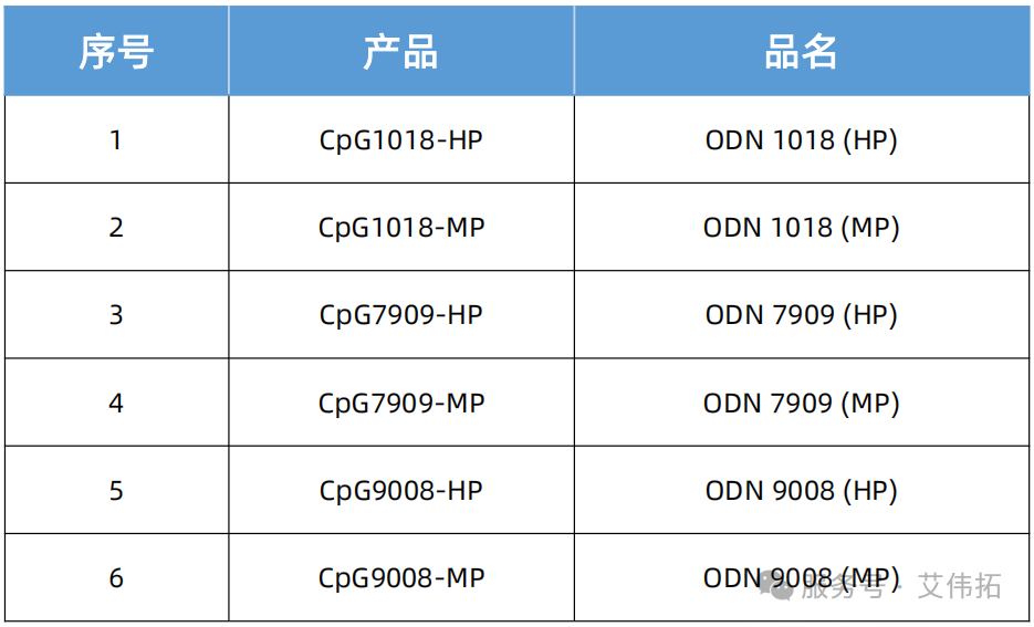 贈樣活動 | 艾偉拓攜手國內(nèi)知MIng疫苗企業(yè)推出CpG系列佐劑