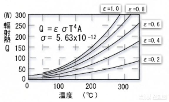 臺(tái)式低溫循環(huán)泵