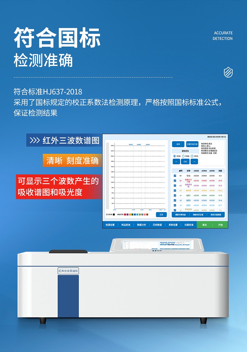 紅外分光測(cè)油儀