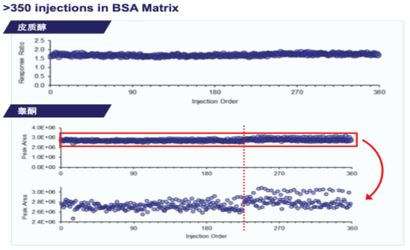 賽默飛TSQ Certis三重四極桿質(zhì)譜：超越界限，突破瓶頸