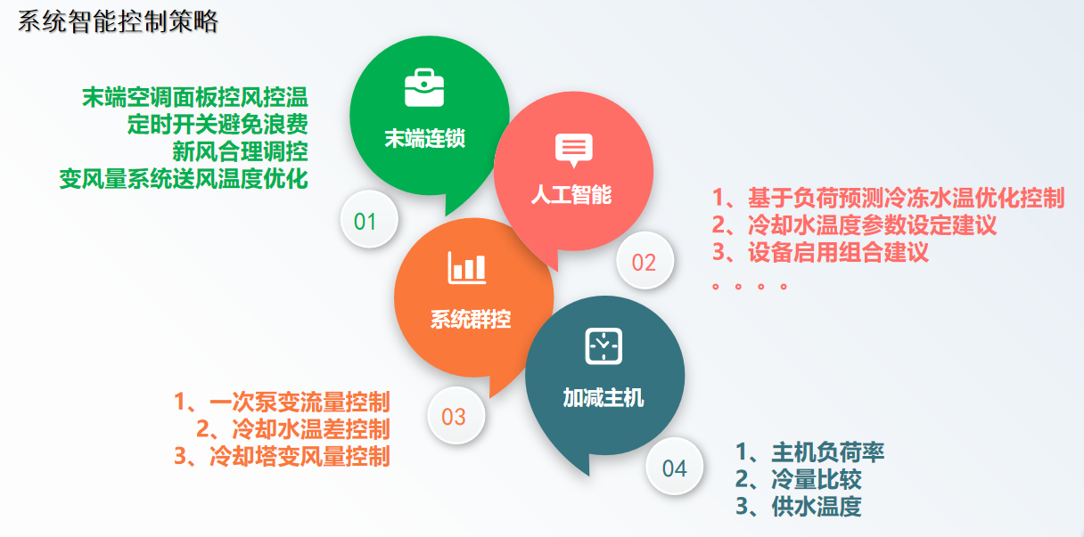 中央空调系统能效管理解决方案——赋能智慧节能，降本增效新突破
