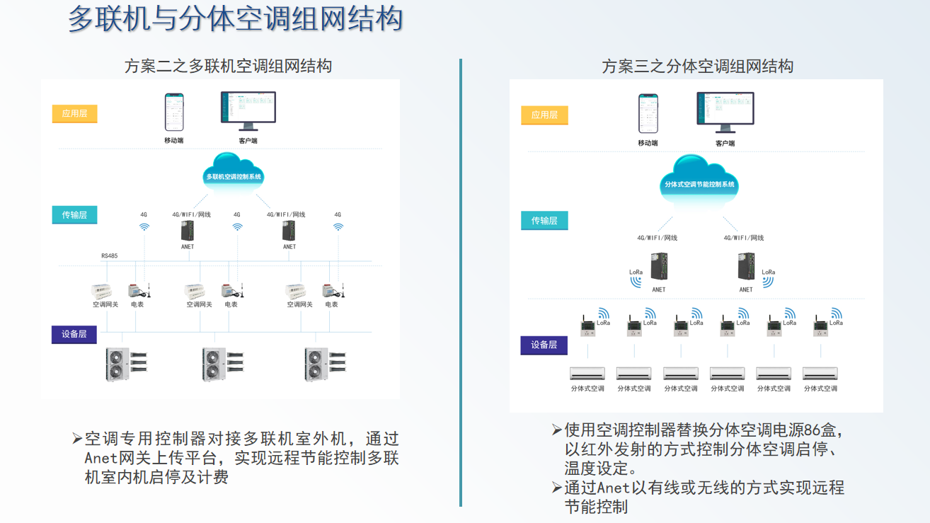 中央空调系统能效管理解决方案——赋能智慧节能，降本增效新突破