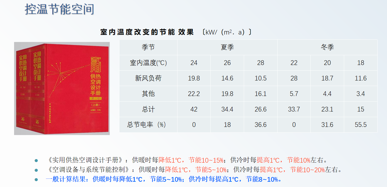 中央空调系统能效管理解决方案——赋能智慧节能，降本增效新突破