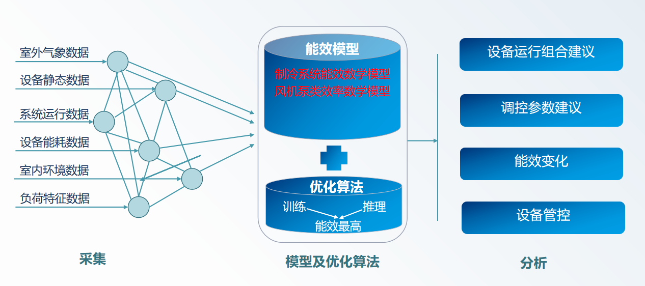 中央空调系统能效管理解决方案——赋能智慧节能，降本增效新突破