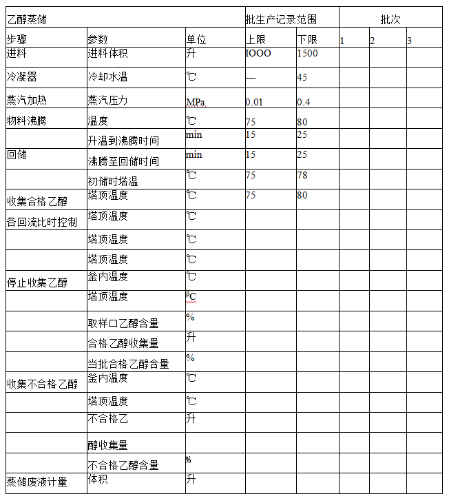 酒精回收塔乙醇回收工艺验证