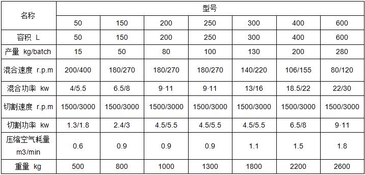 技術(shù)參數(shù)